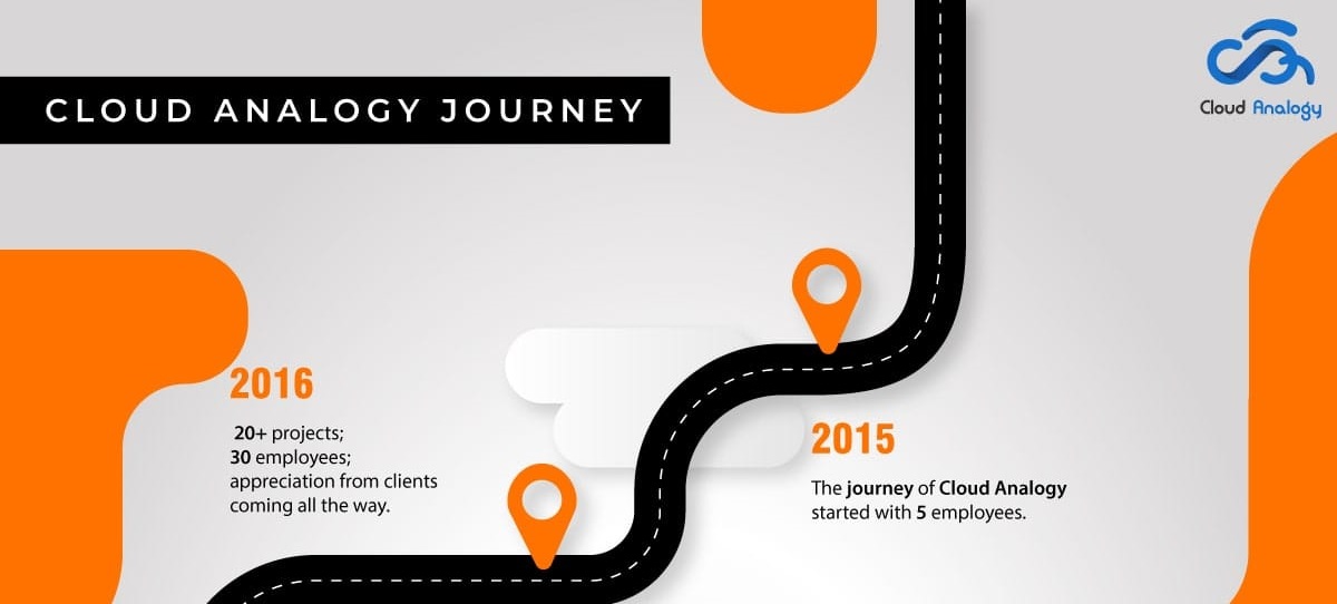 Cloud Analogy Journey